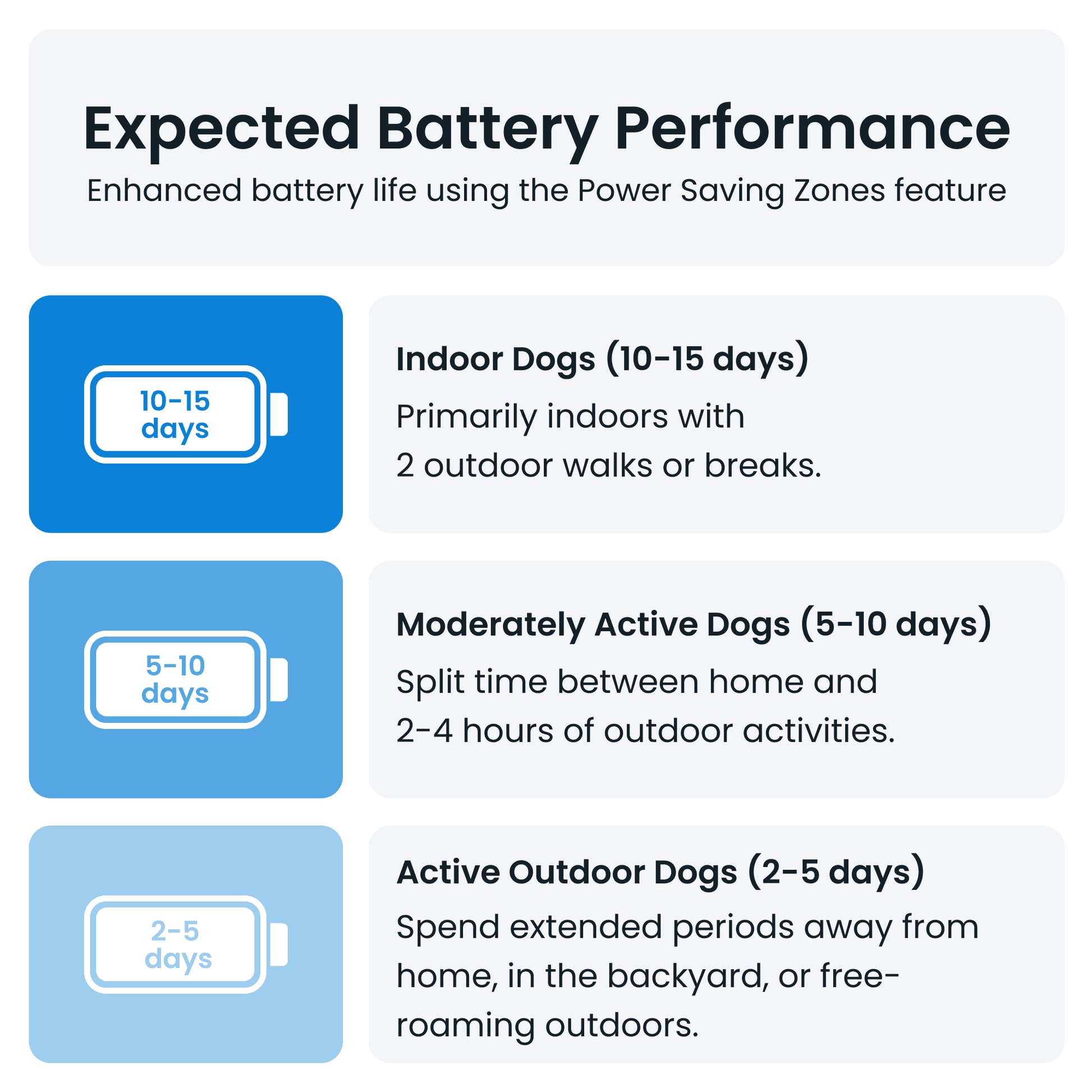 Revolutionary Dog GPS Tracker - Track Your Pet's Adventures and Monitor Activity (Fits Any Collar, Dark Blue)